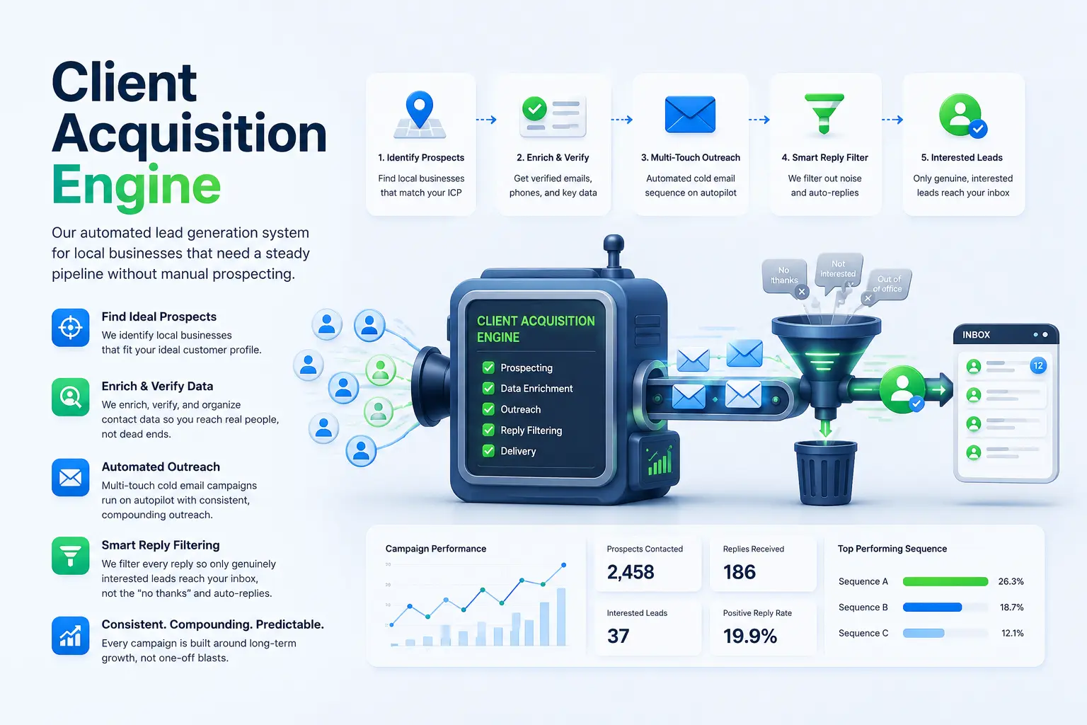 Client Acquisition Engine